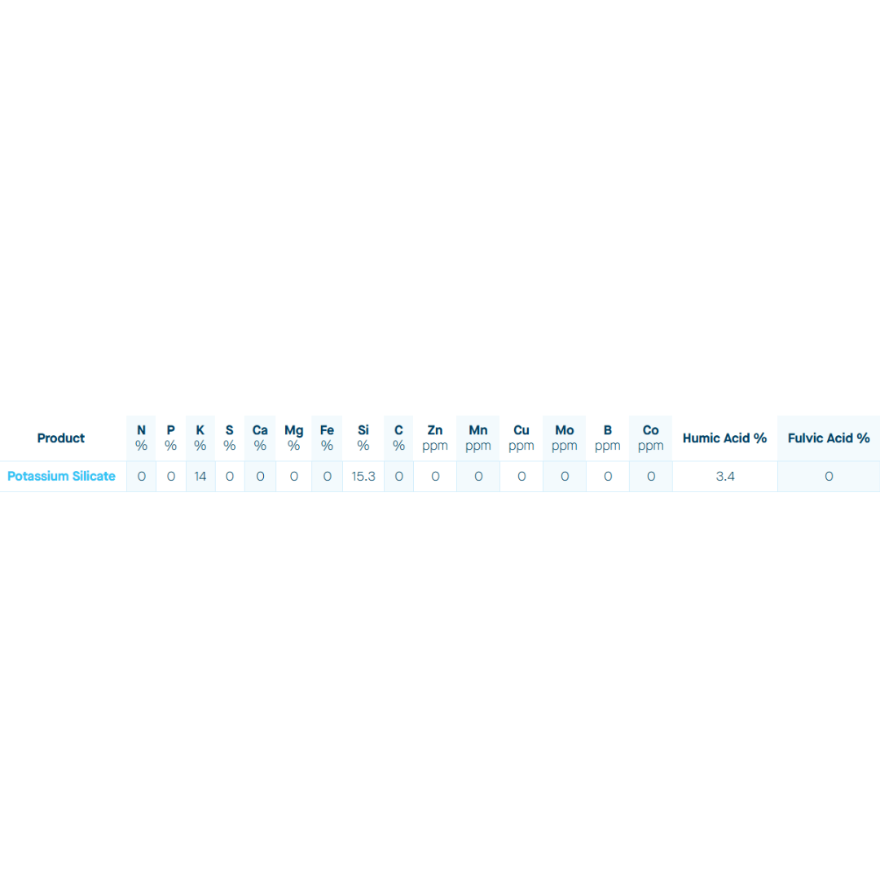 Potassium Silicate - 20 Litre