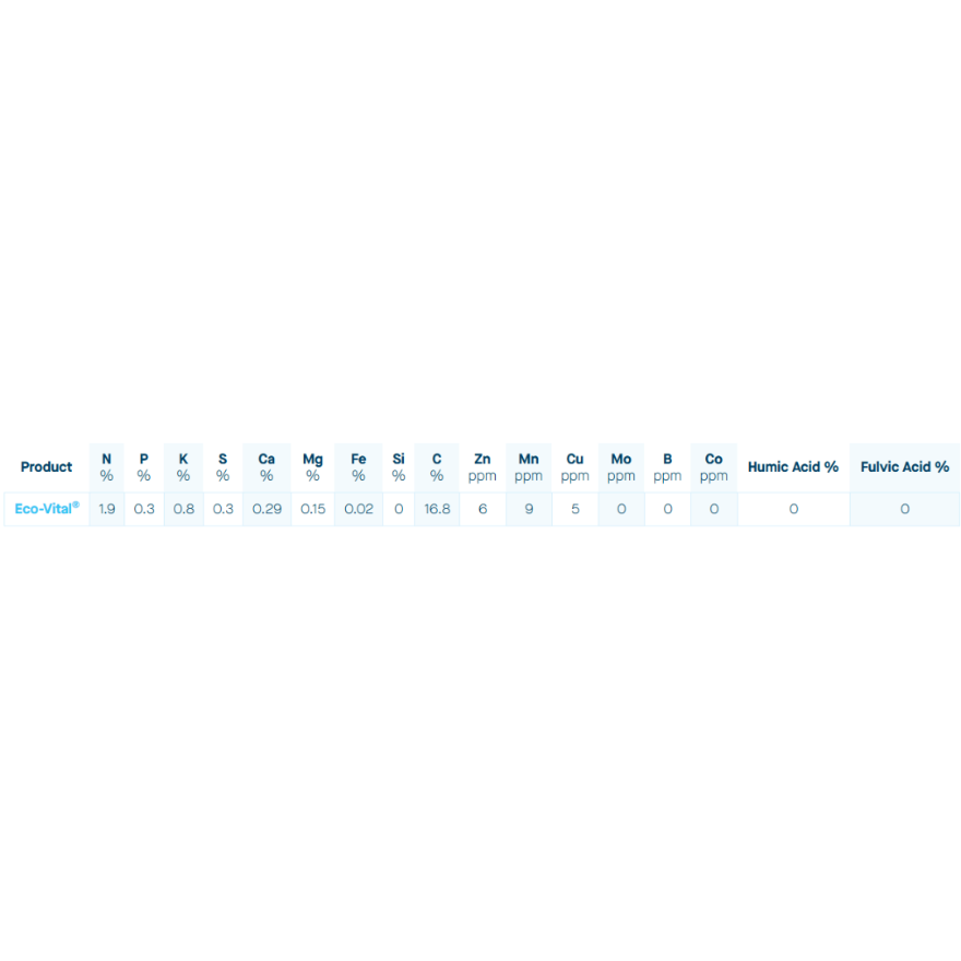 Eco-Vital - 20 Litre